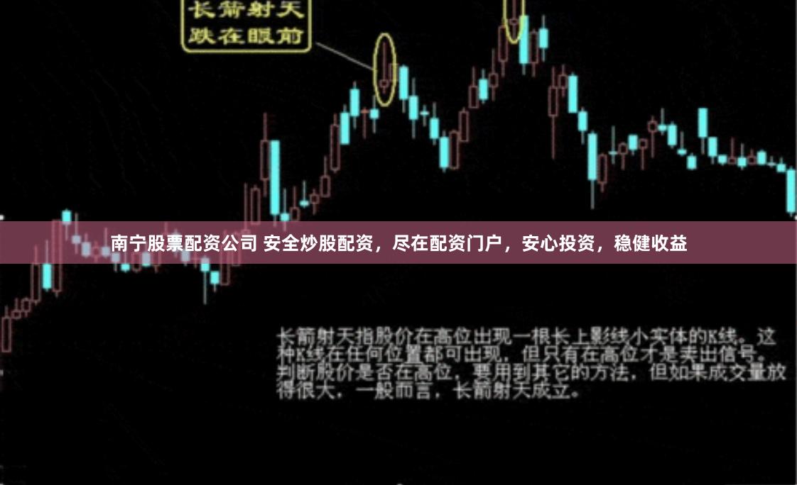 南寧股票配資公司 安全炒股配資，盡在配資門戶，安心投資，穩(wěn)健收益