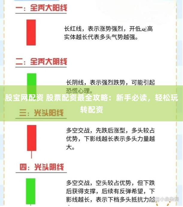 股寶網(wǎng)配資 股票配資最全攻略：新手必讀，輕松玩轉(zhuǎn)配資