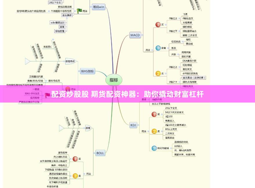 配資炒股股 期貨配資神器：助你撬動財富杠桿